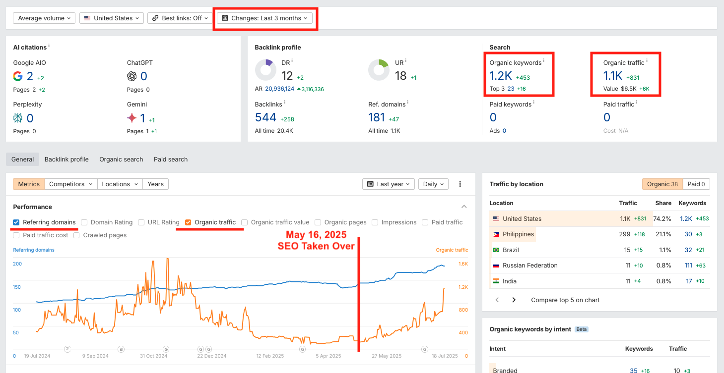 maritime SEO case study